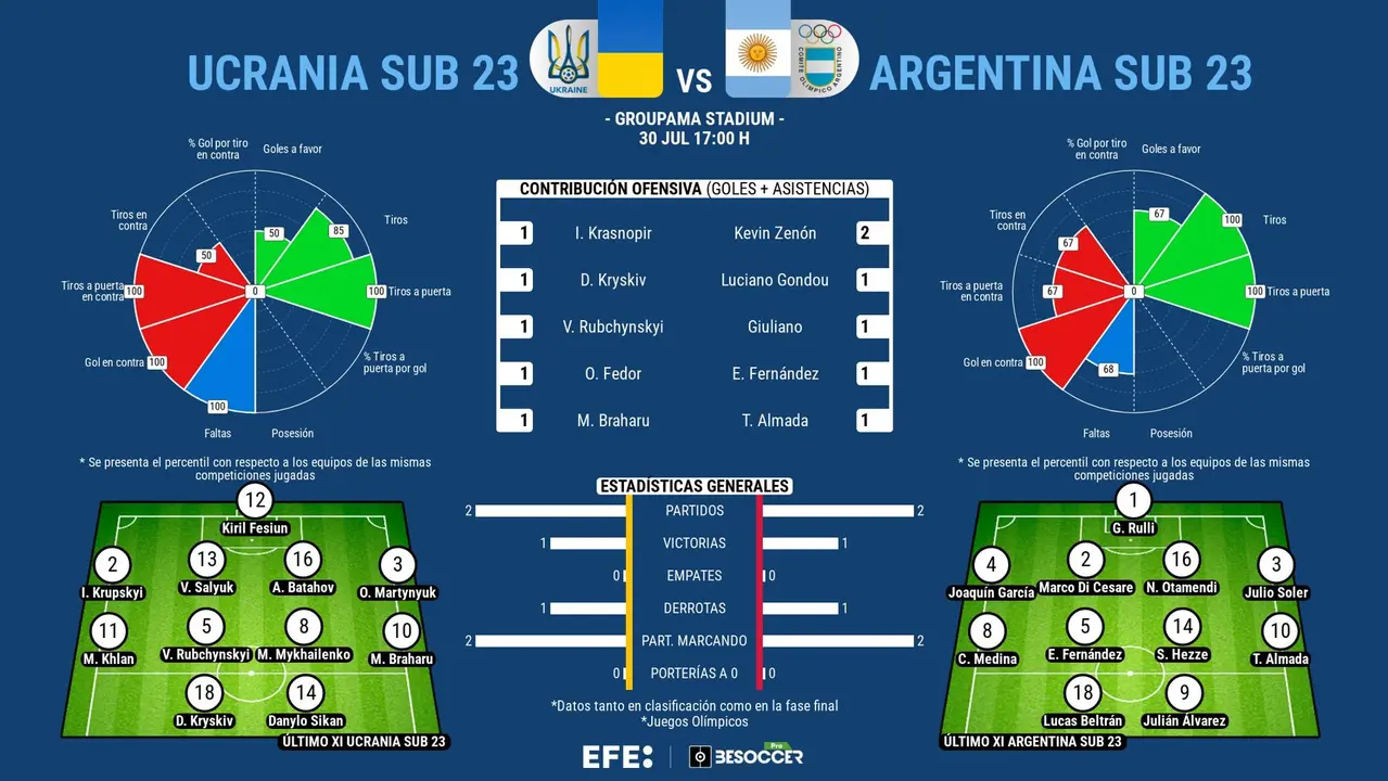 Argentina, frente al pasado: no se mete en cuartos desde 2008 . EFE