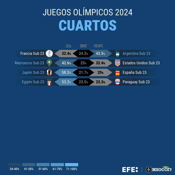 Jap&oacute;n, muy favorito ante Espa&ntilde;a. EFE