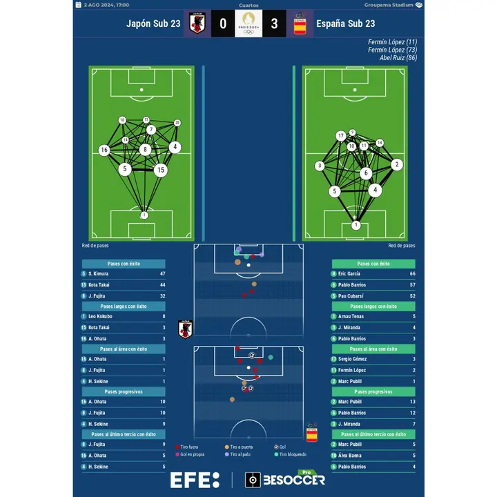 Los n&uacute;meros del Jap&oacute;n-Espa&ntilde;a. EFE